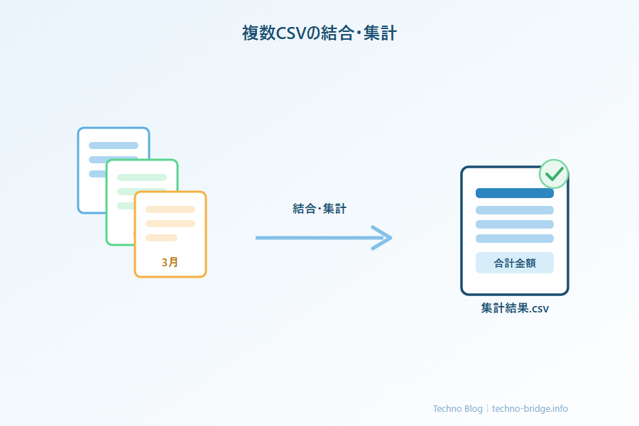 CSV結合・集計の流れ