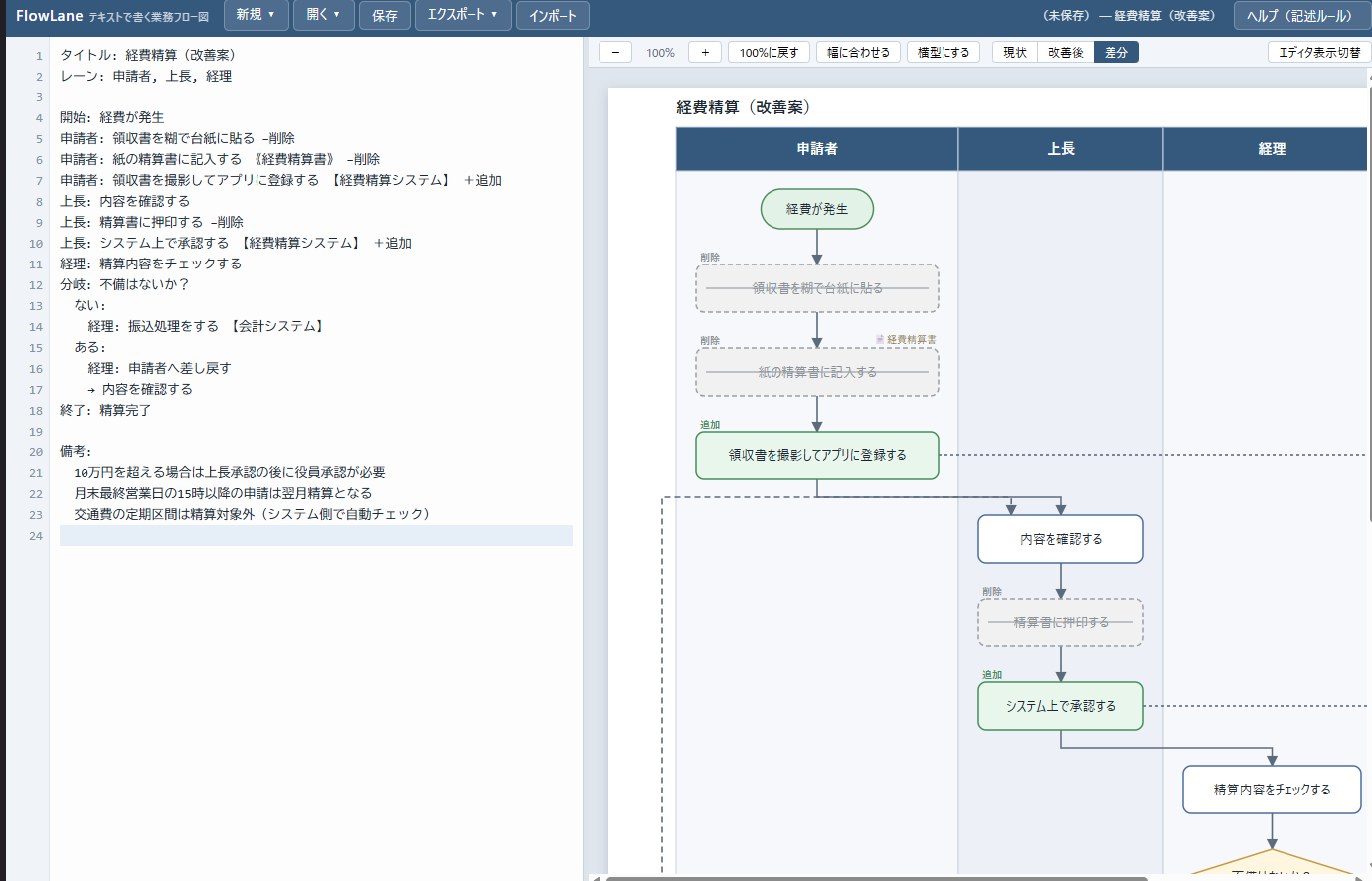 FlowLaneの差分表示。グレーがなくなる作業、緑が新しく増える作業