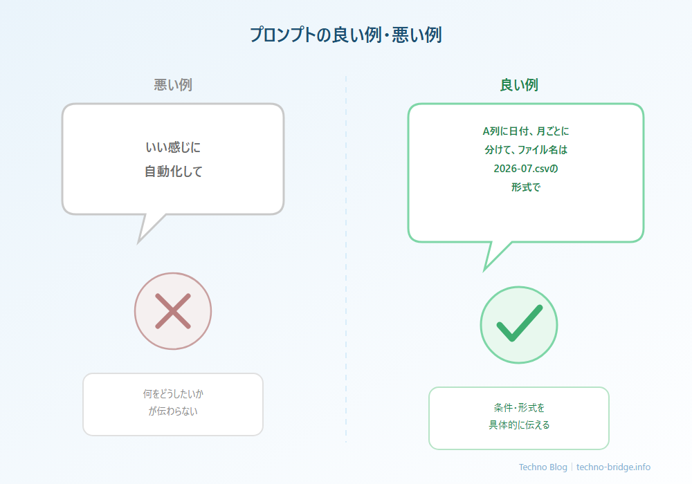 良い指示・悪い指示の対比図解