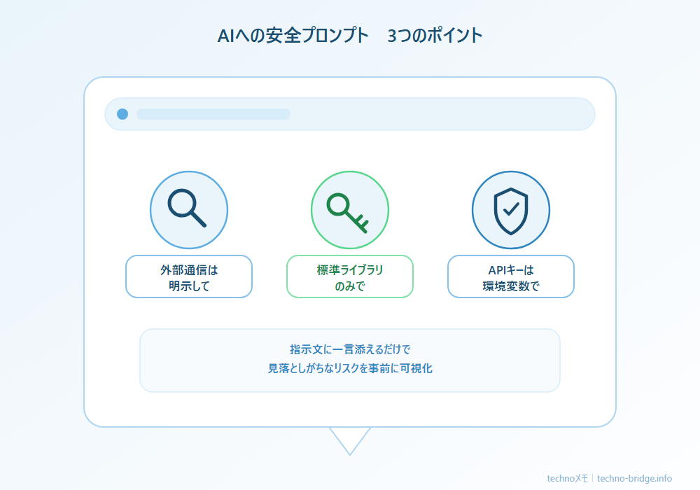 AIへの安全プロンプト3つのポイント(外部通信は明示・標準ライブラリのみ・APIキーは環境変数)