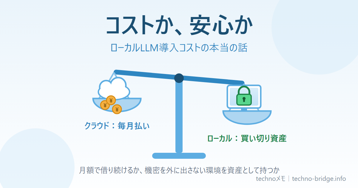 クラウド(毎月払い)とローカルLLM(買い切り資産)を天秤で比べたイラスト「コストか、安心か」