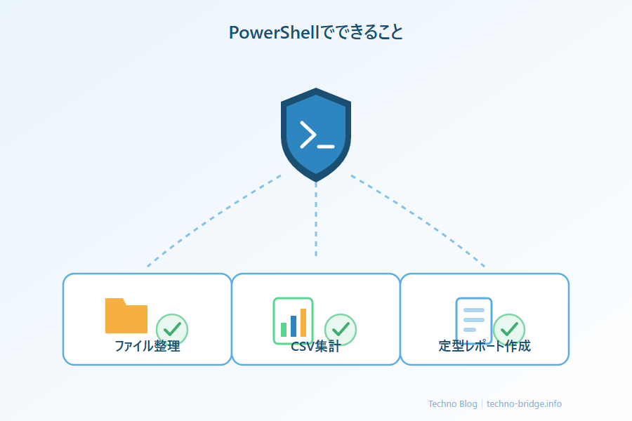 PowerShellでできることの一覧イメージ