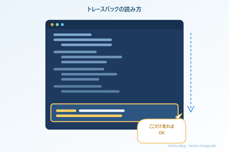トレースバックの読み方の図解