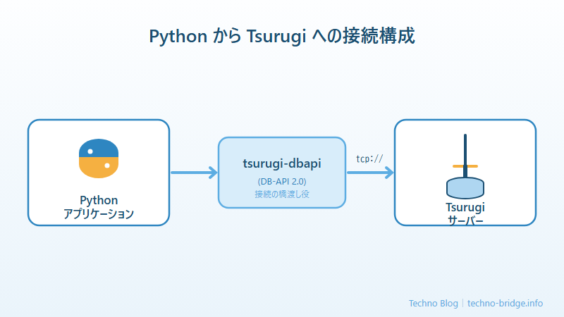 接続構成のイメージを示す図解