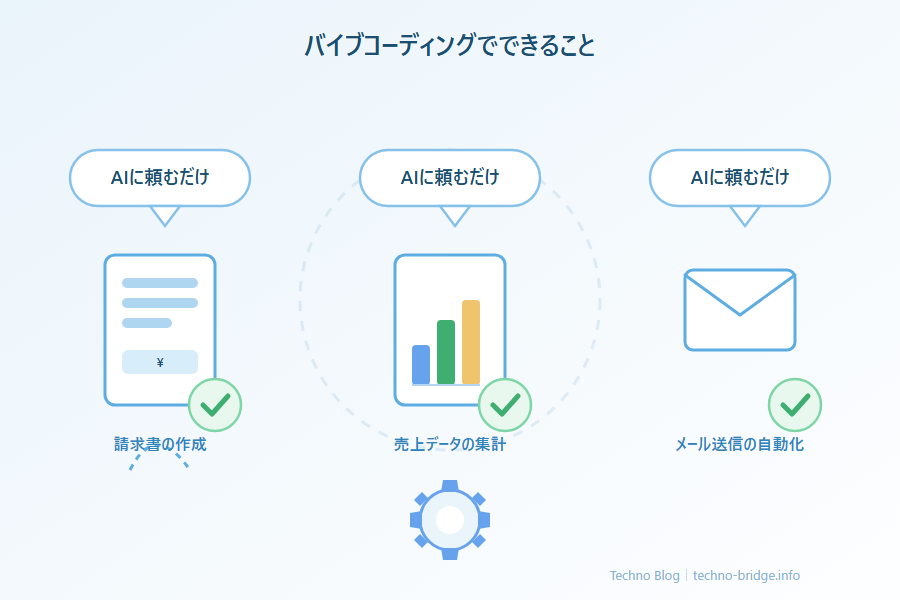 業務例のアイコン図解