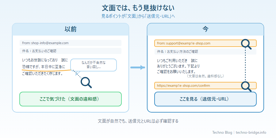 H2-2：日本語では見抜けなくなった変化の図解