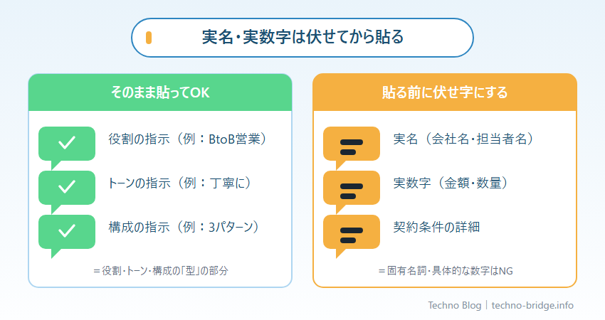 H2-1：貼っていい情報とダメな情報の対比