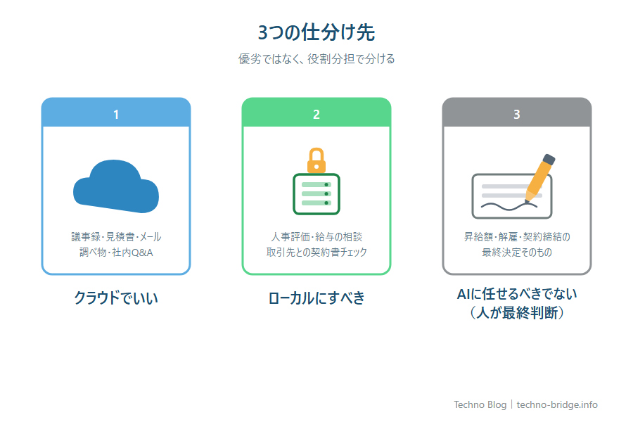 H2-3「そもそもAIに任せるべきでない」はどう見極める？の導入部分