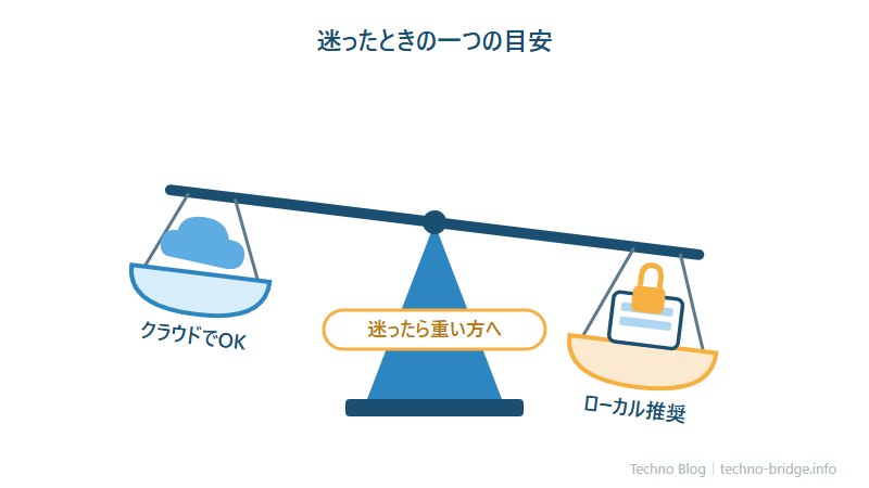 H2-4：グレーゾーンの見極め方