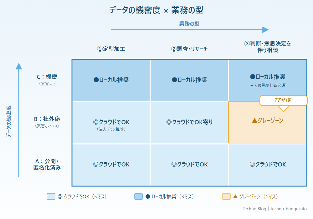 H2-3：2軸マトリクスの導入部分