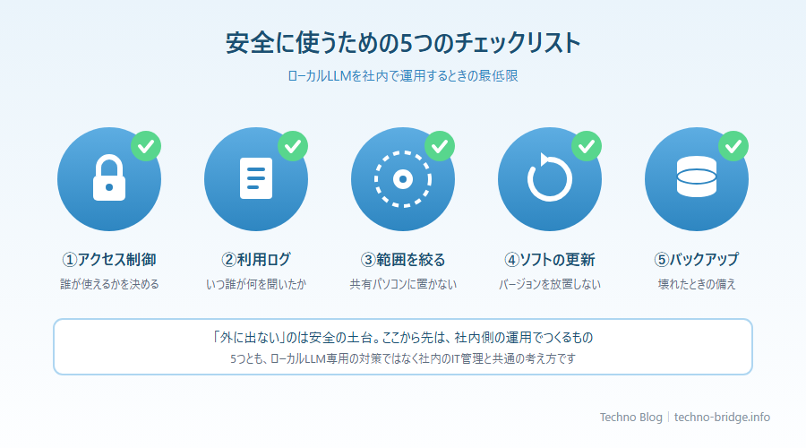 安全に使うための5つのチェックリスト
